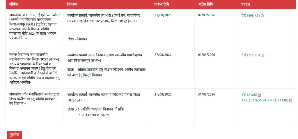Jashpur College Guest Lecturer Vacancy 2026