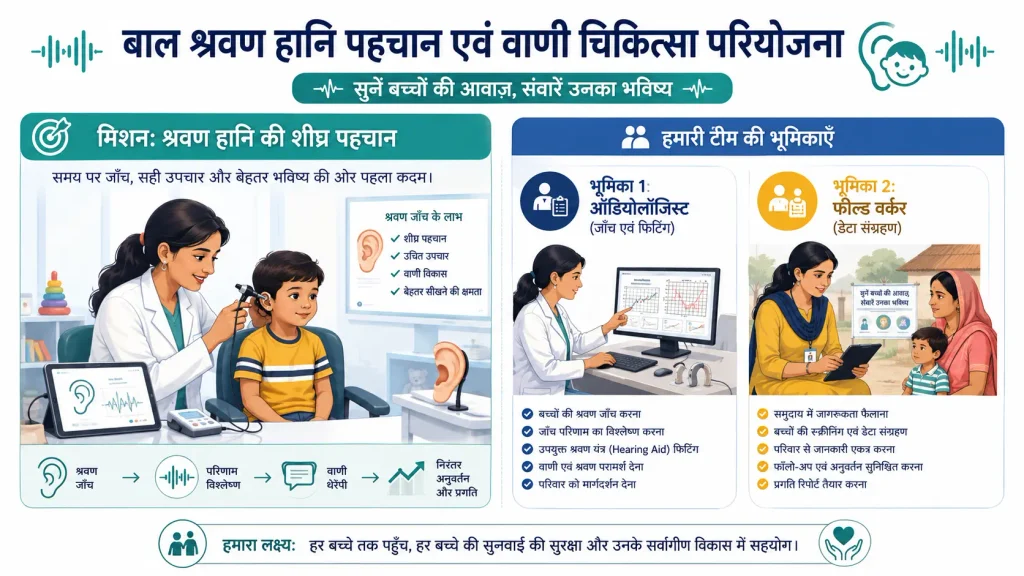 AIIMS Raipur Project Technical Support Recruitment 