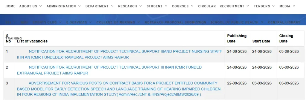 AIIMS Raipur Project Staff Vacancy 2026
