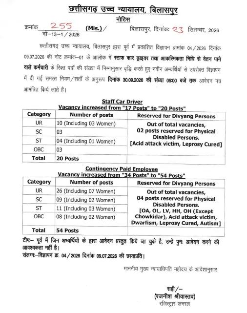 CG High Court Bilaspur Bharti 2026