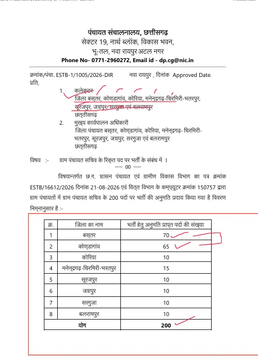 CG Gram Panchayat Sachiv Bharti 2026