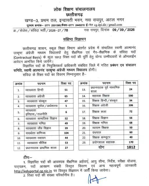 CG SAGES Vacancy 2026