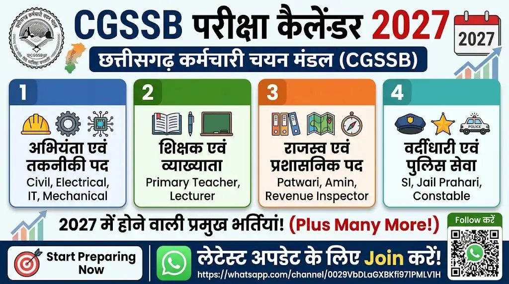 CGSSB Exam Calendar 2027