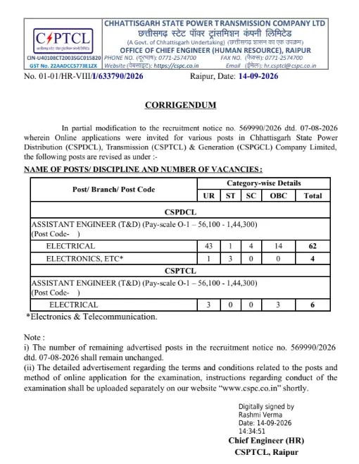 CG Bijli Vibhag Vacancy 2026: बिजली विभाग में 1235 पदों पर बंपर भर्ती, पदों की नई (संशोधित) लिस्ट जारी, यहाँ देखें पूरी डिटेल 3 CG Bijli Vibhag Bharti 2026 notification