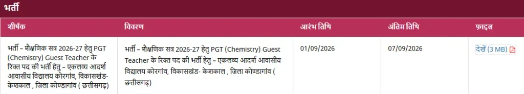 EMRS Kondagaon Guest Teacher Recruitment 2026