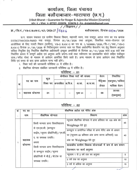 Balodabazar Jila Panchayat Skill Test Pattern