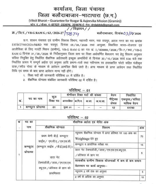 Balodabazar Samvida Bharti 2026