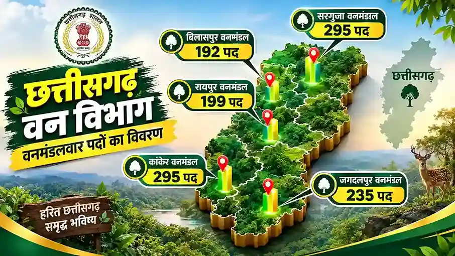 CG Vyapam Forest Guard Recruitment 2026