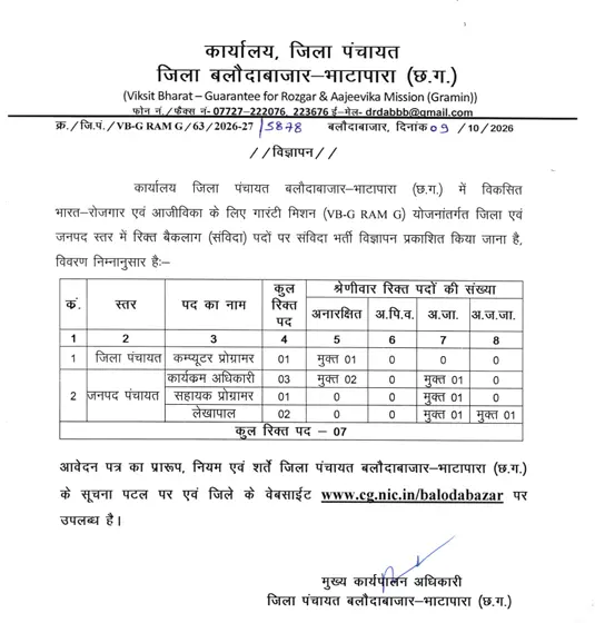 Jila Panchayat Balodabazar Bharti 2026